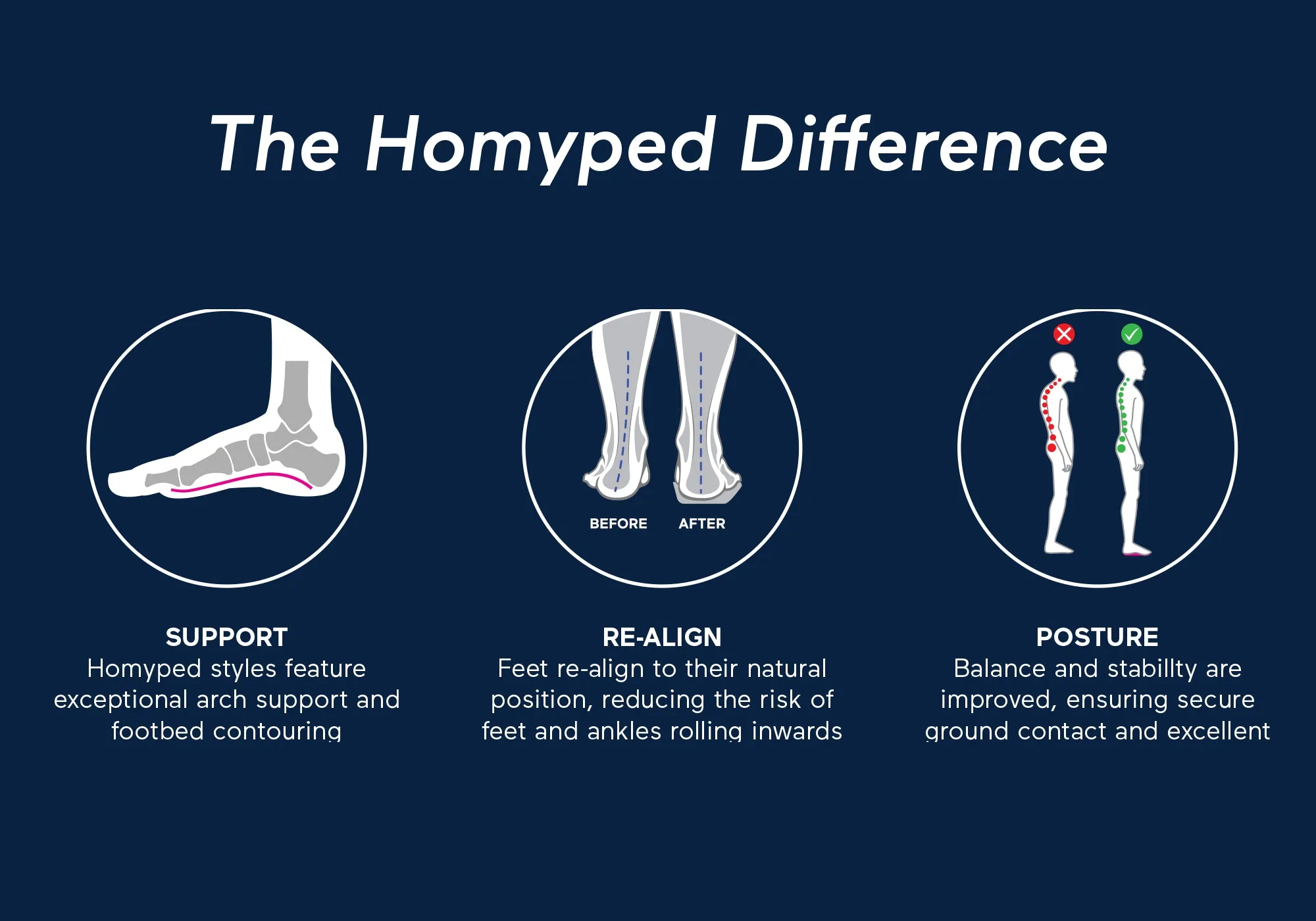 Homyped Chaussons Femme Confort Largeur Ajustable à Bout Ouvert Homyped
